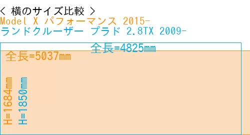 #Model X パフォーマンス 2015- + ランドクルーザー プラド 2.8TX 2009-